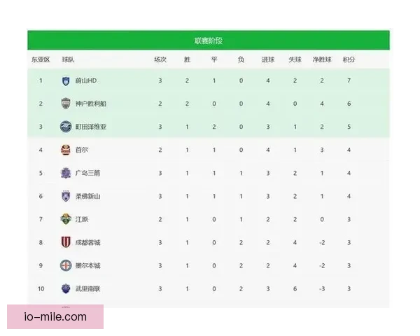 2026亚冠精英联赛东亚区淘汰赛对阵及赛程全解析